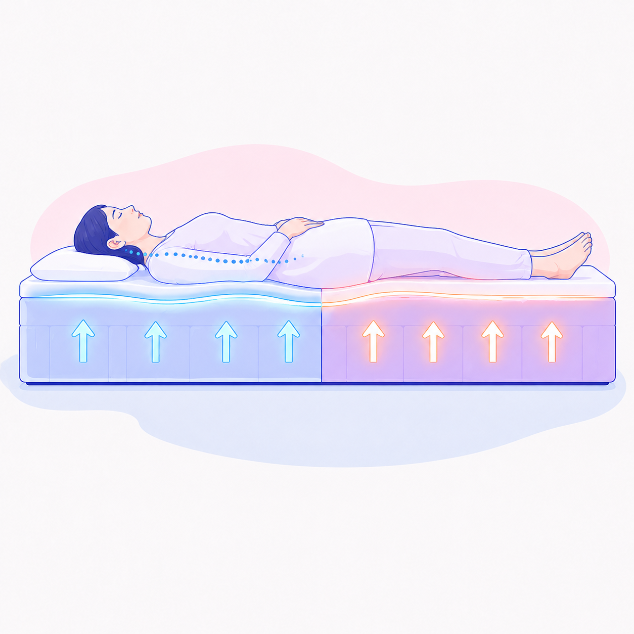 Adaptive Support