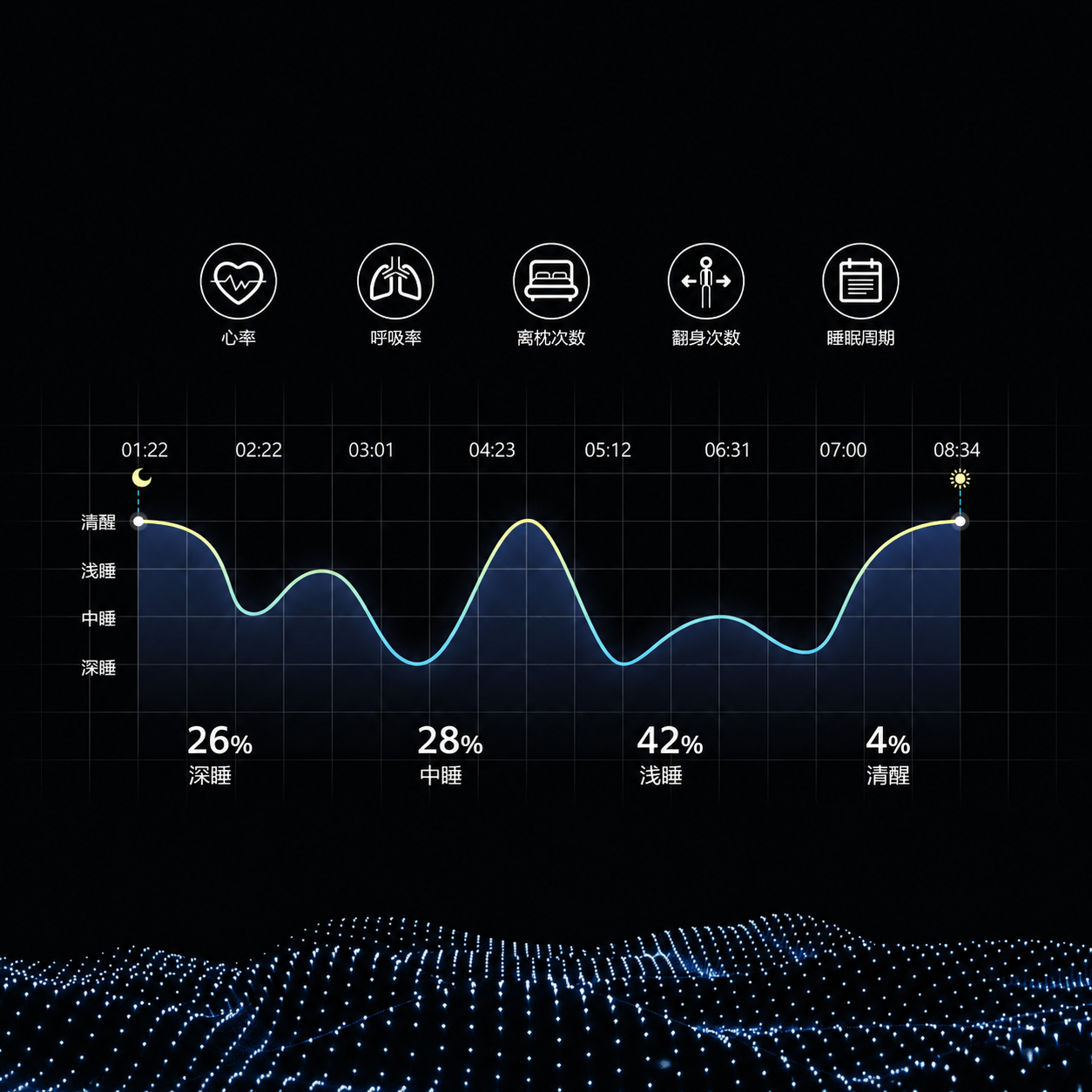 Sleep Monitoring