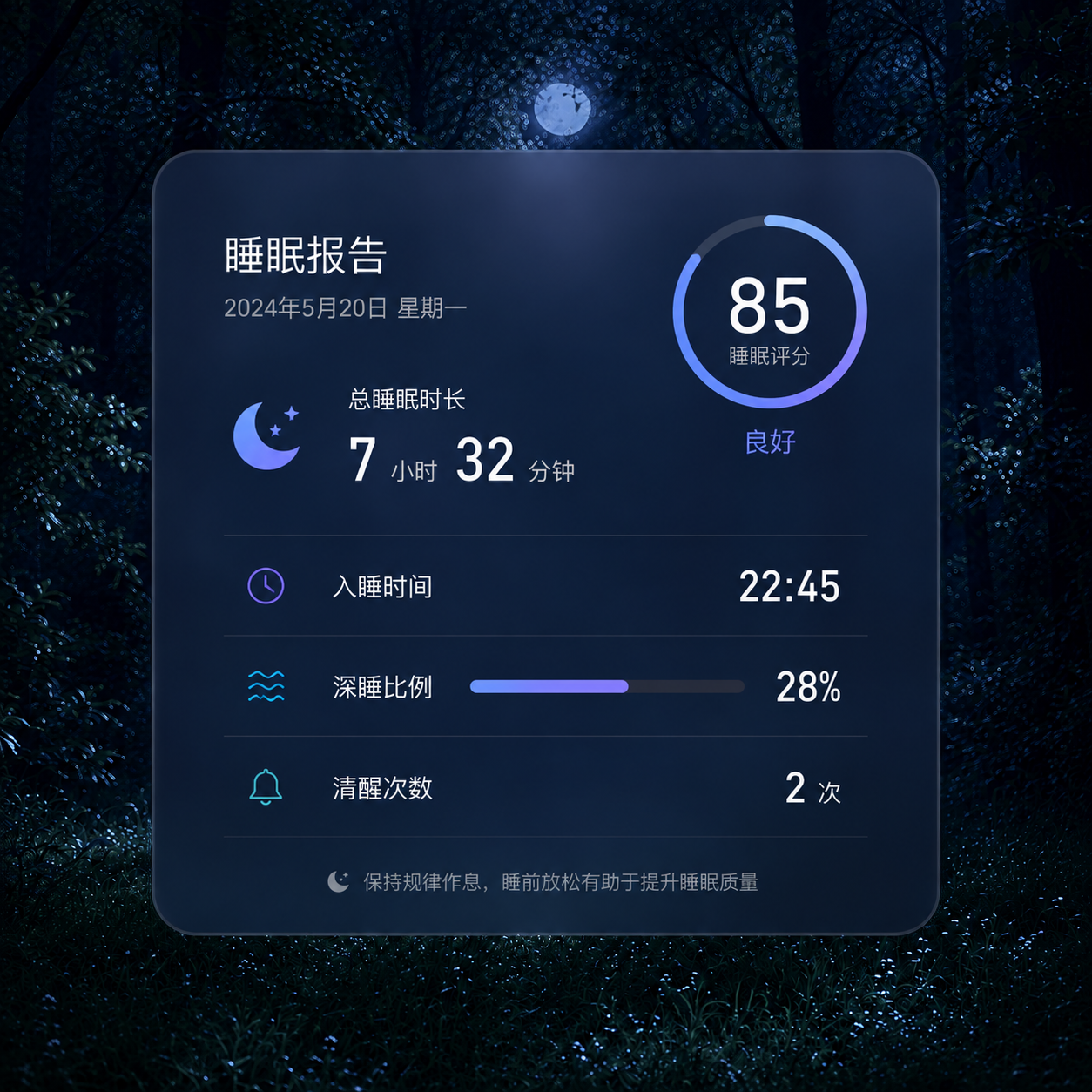 Sleep Health Reports