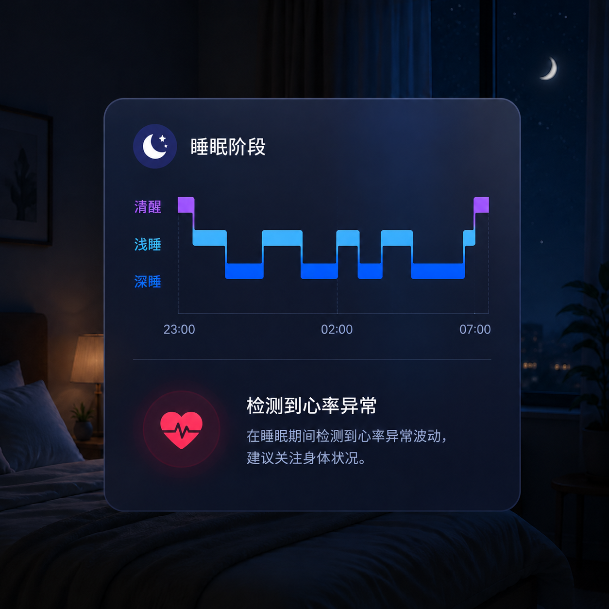 Health Insights