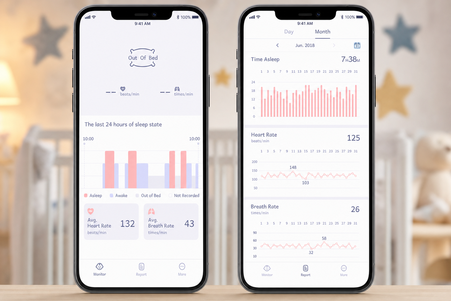 Infant monitoring capabilities