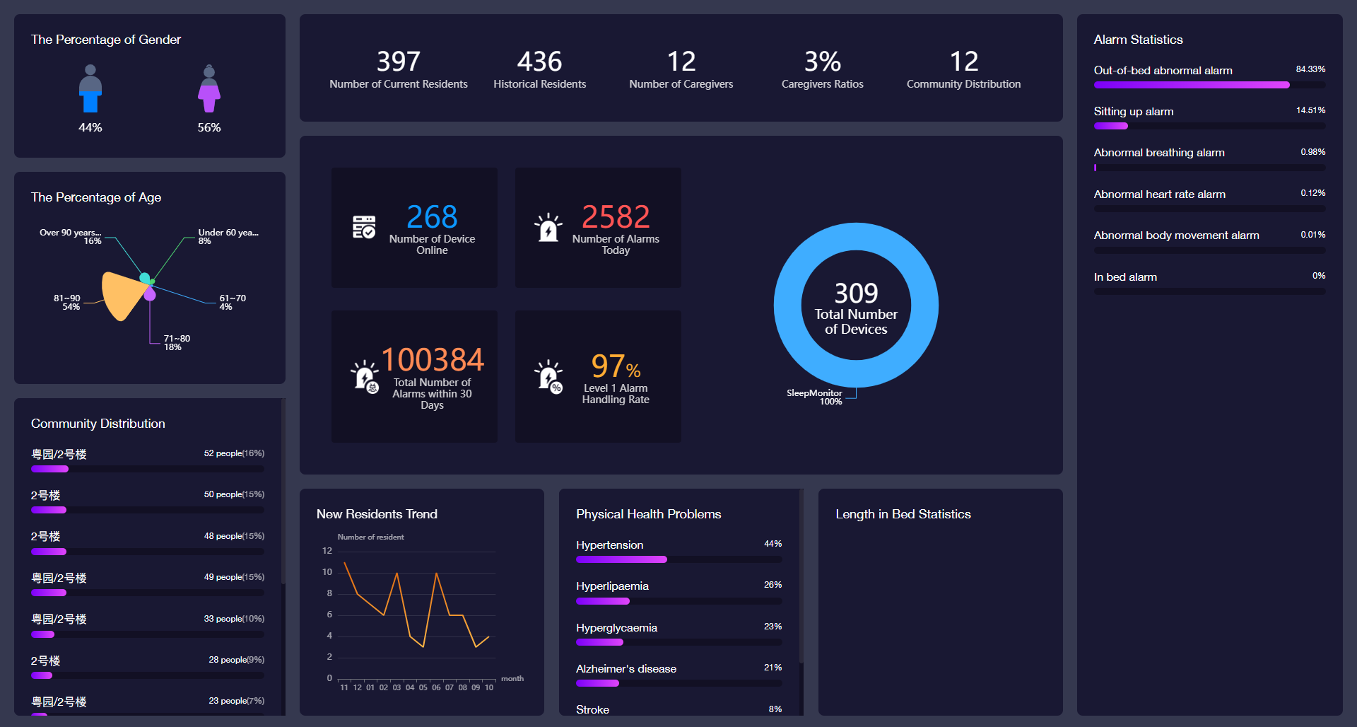 Senior Care Platform